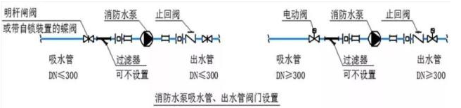 知识点｜消防水泵出水管设置要求